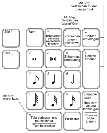 Abbildung Tastatur mit Befehlen